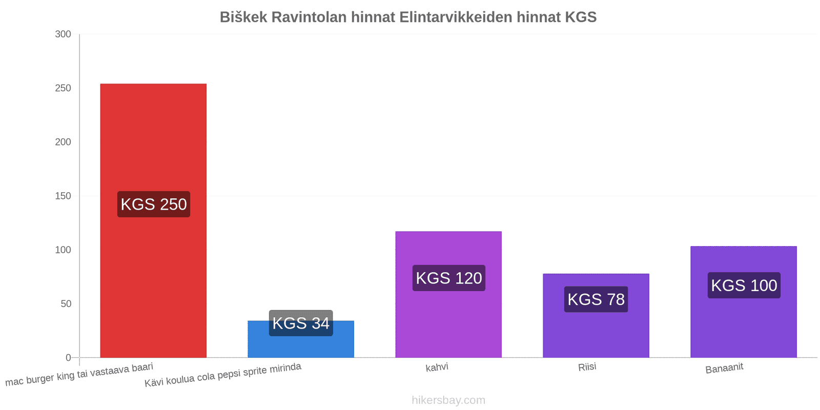 Biškek hintojen muutokset hikersbay.com