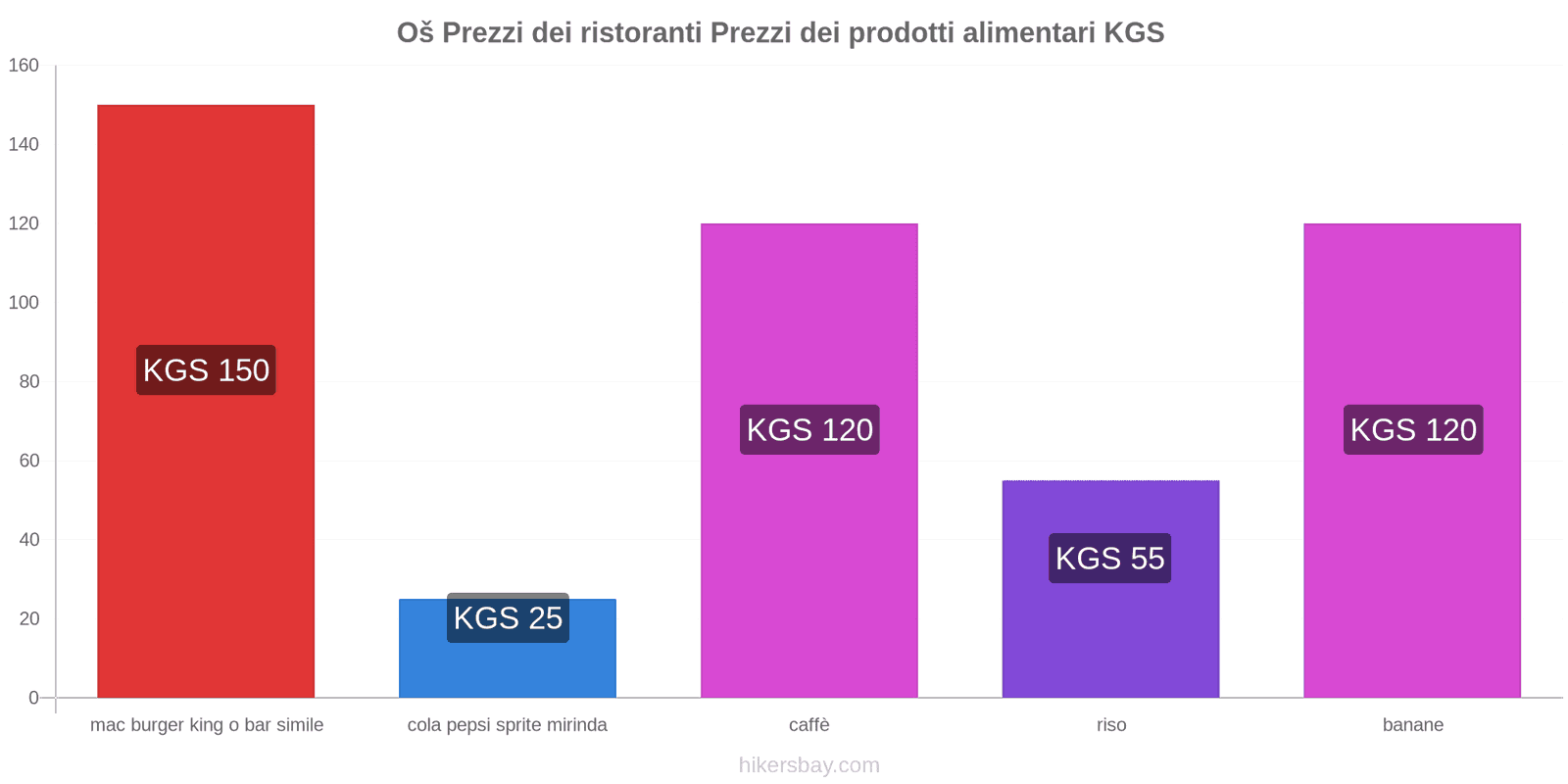 Oš cambi di prezzo hikersbay.com