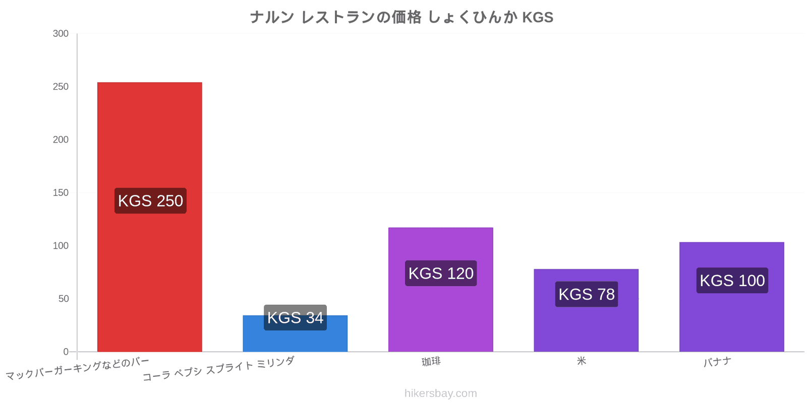 ナルン 価格の変更 hikersbay.com