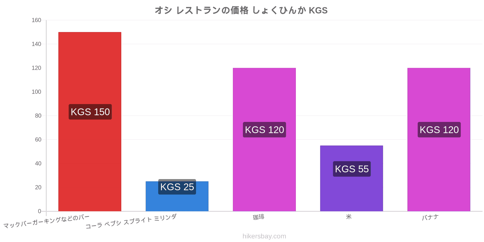 オシ 価格の変更 hikersbay.com