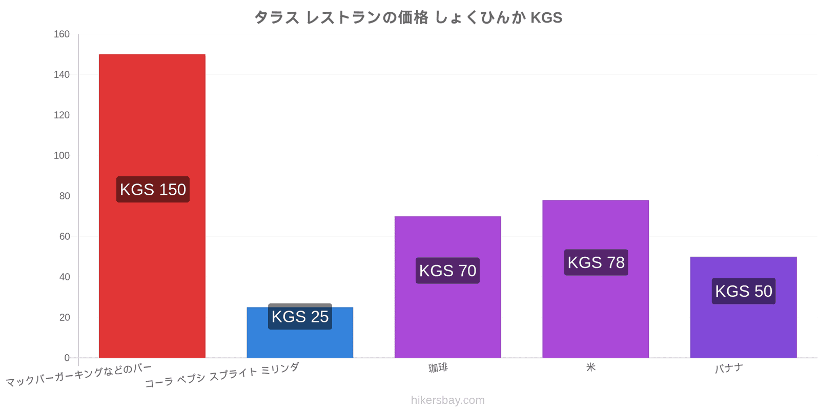 タラス 価格の変更 hikersbay.com