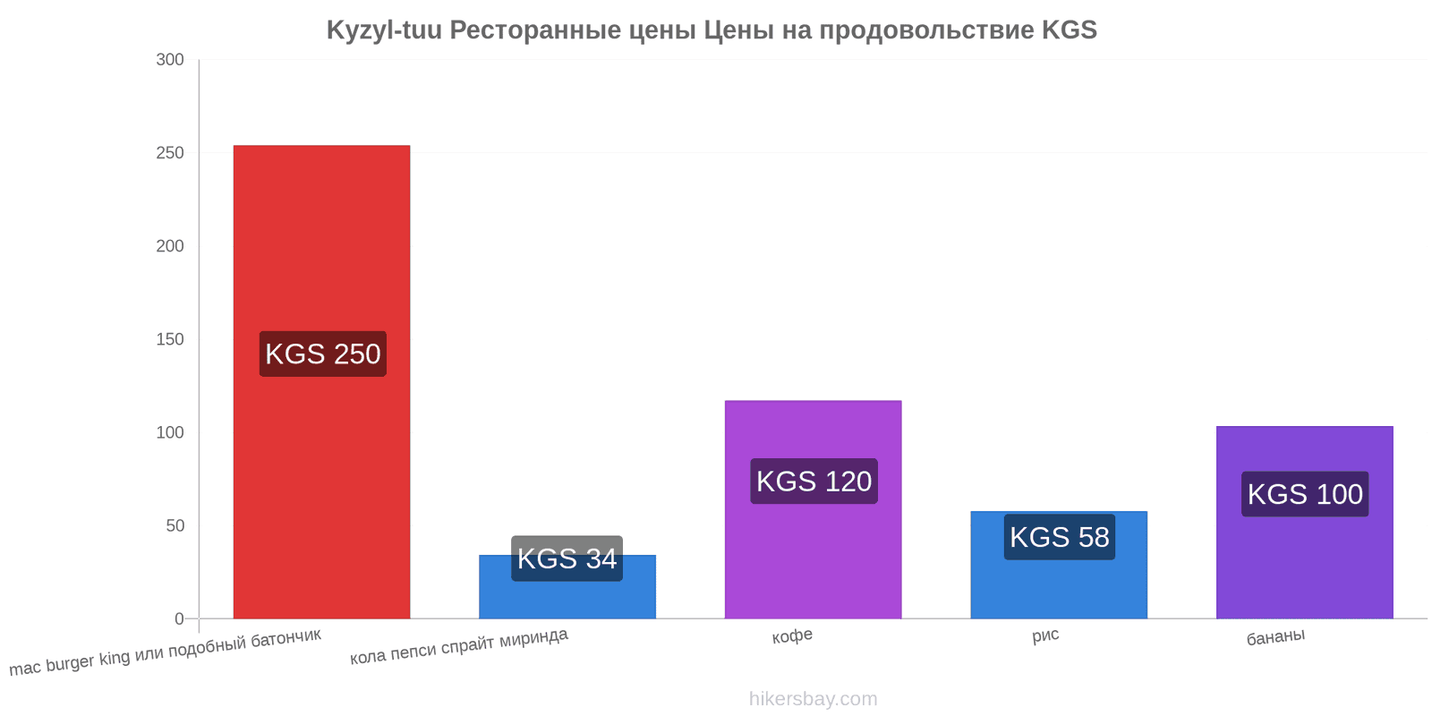 Kyzyl-tuu изменения цен hikersbay.com