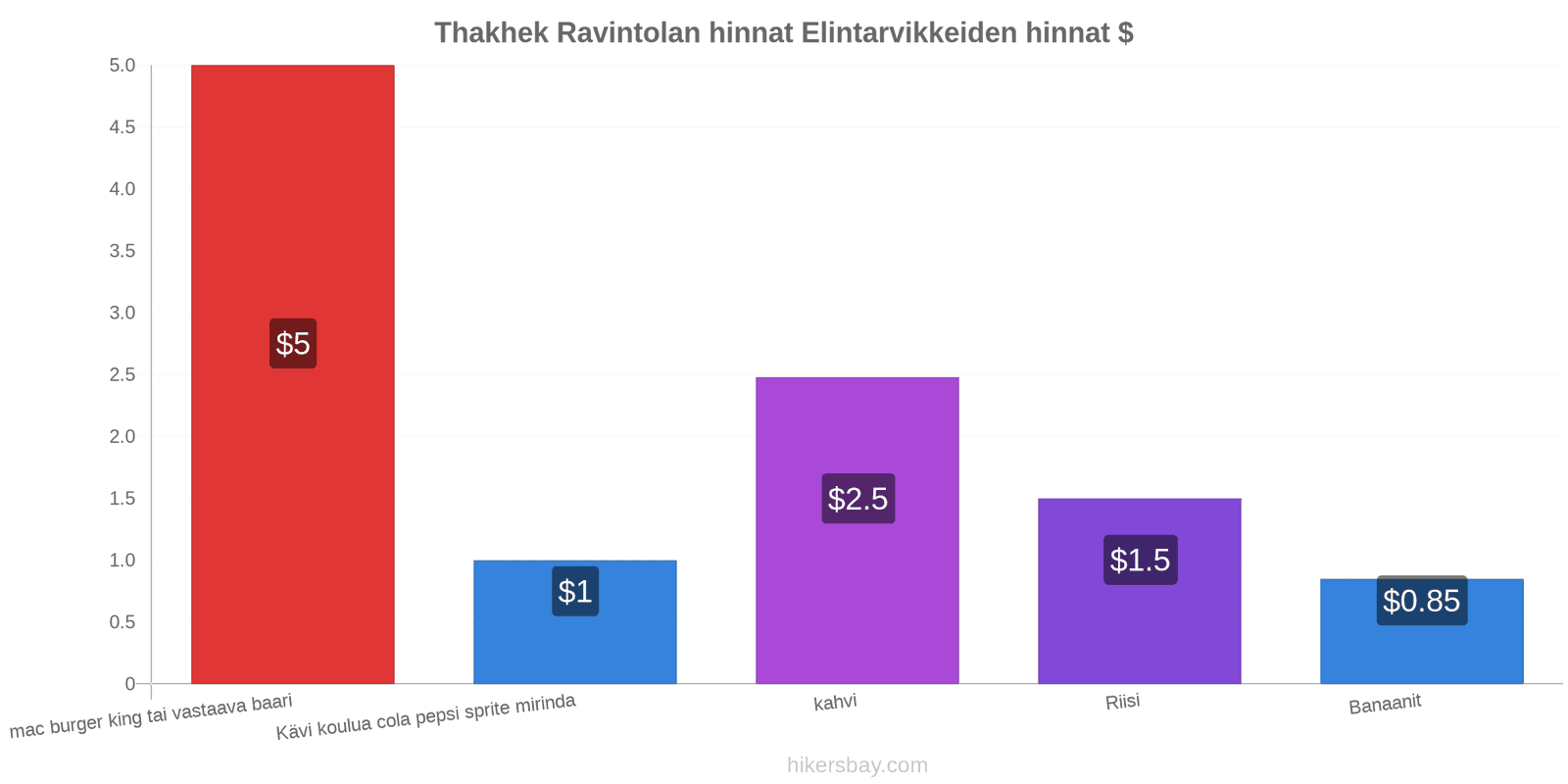 Thakhek hintojen muutokset hikersbay.com