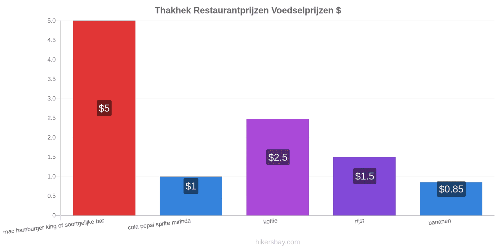Thakhek prijswijzigingen hikersbay.com