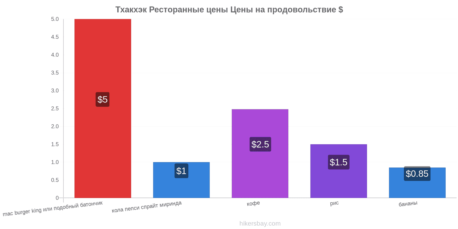 Тхакхэк изменения цен hikersbay.com