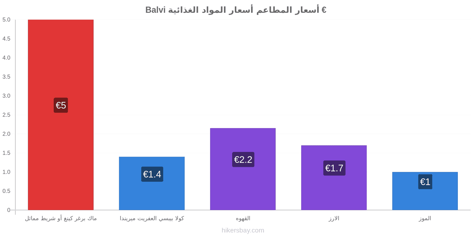 Balvi تغييرات الأسعار hikersbay.com