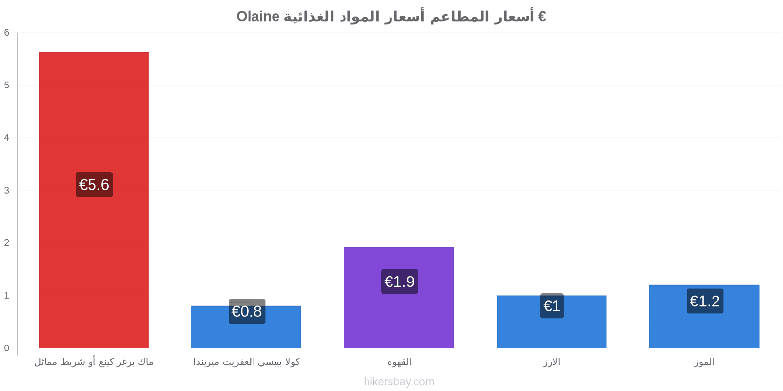 Olaine تغييرات الأسعار hikersbay.com