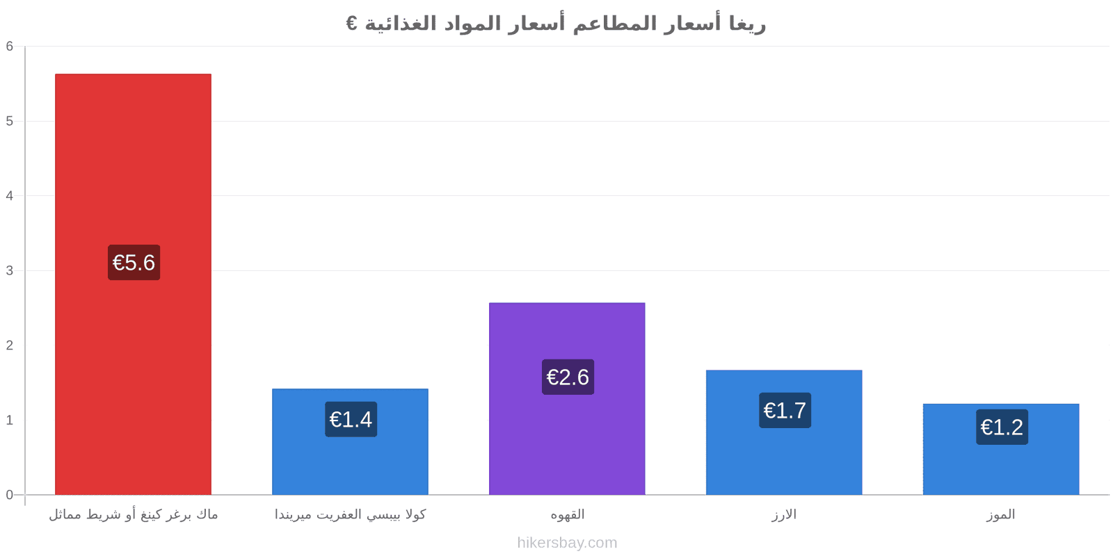 ريغا تغييرات الأسعار hikersbay.com