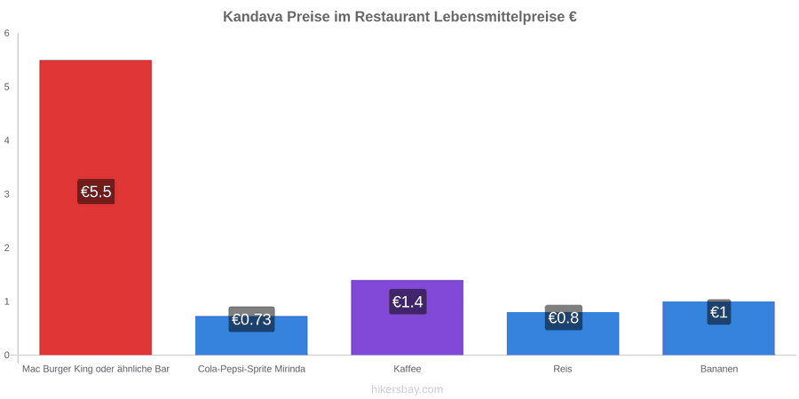 Kandava Preisänderungen hikersbay.com