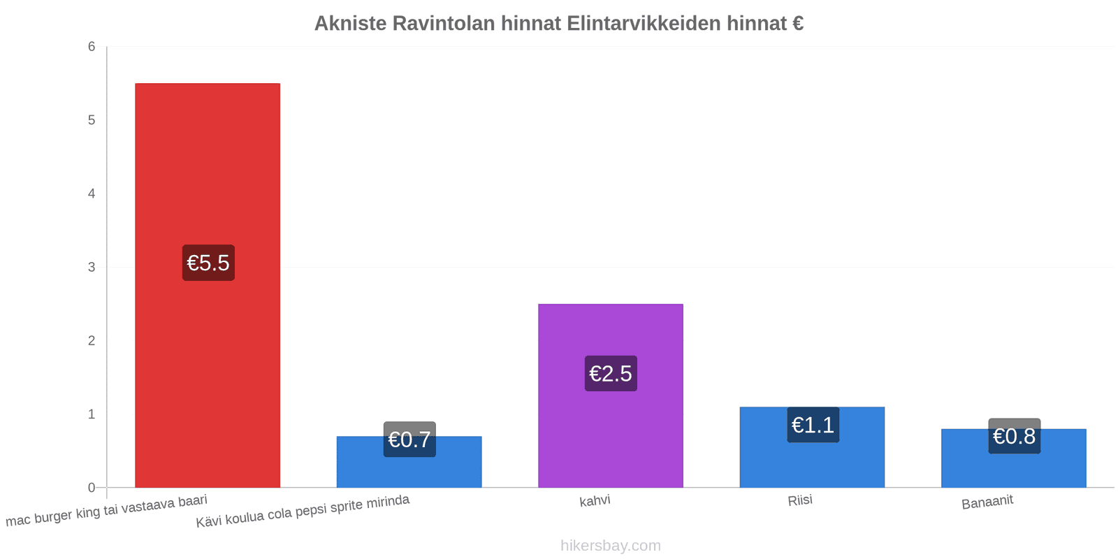 Akniste hintojen muutokset hikersbay.com