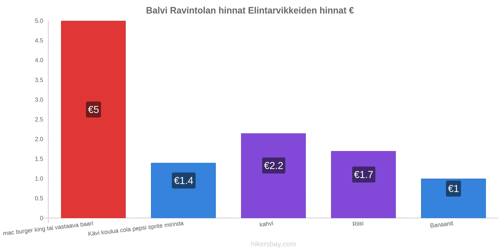 Balvi hintojen muutokset hikersbay.com