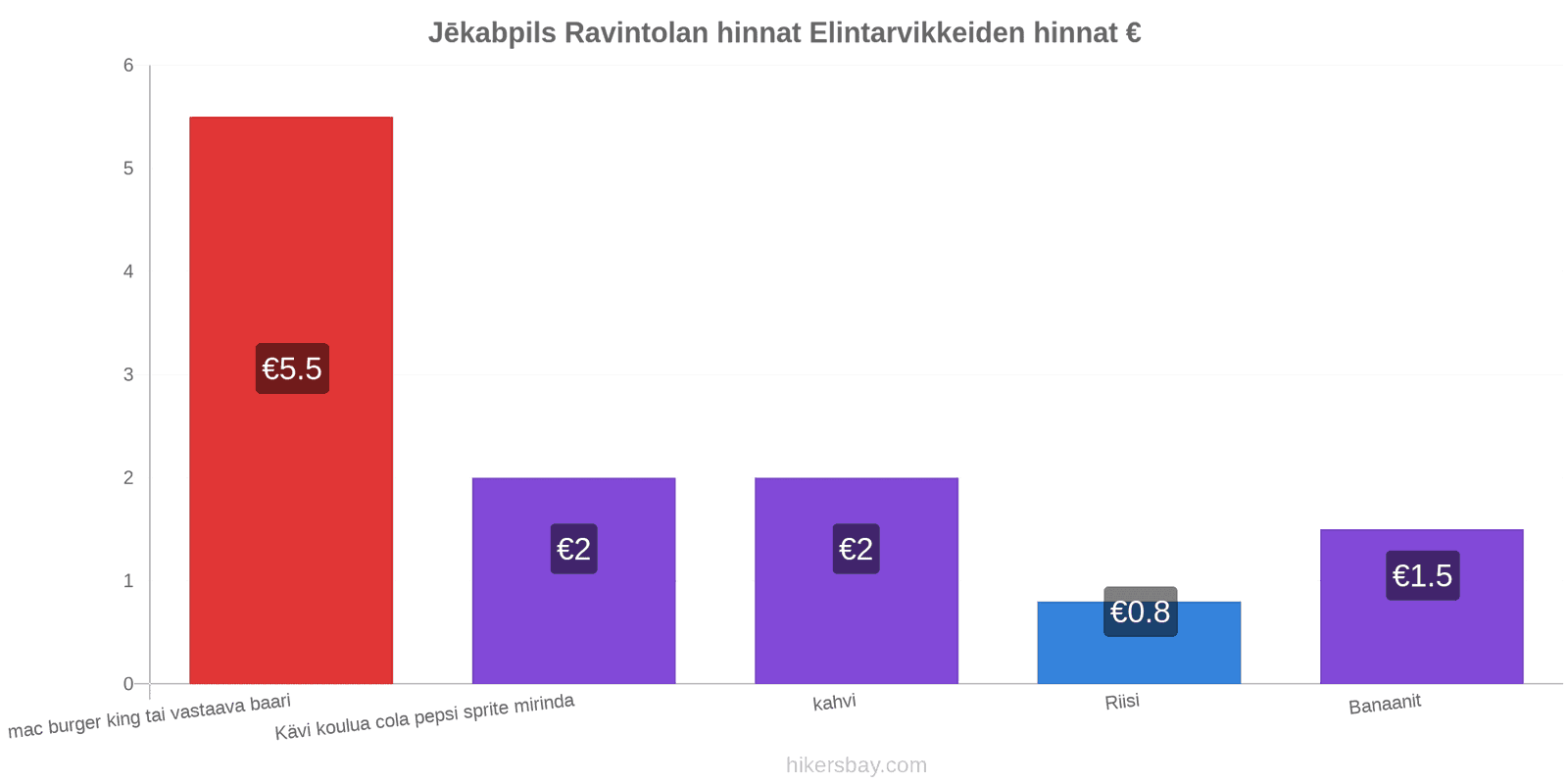 Jēkabpils hintojen muutokset hikersbay.com