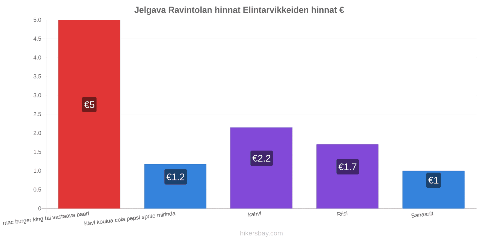 Jelgava hintojen muutokset hikersbay.com