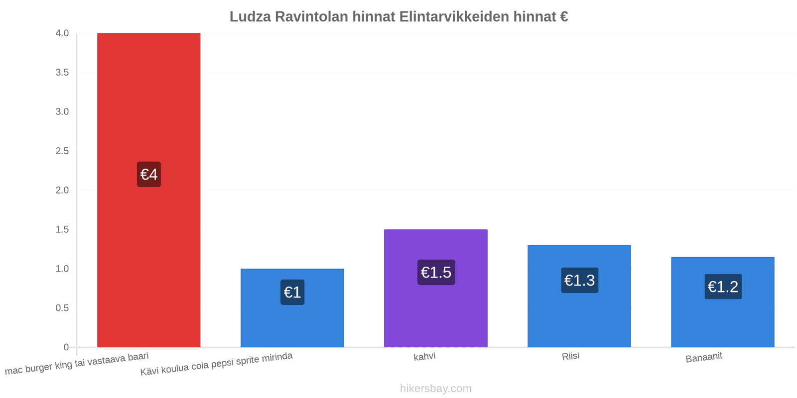 Ludza hintojen muutokset hikersbay.com