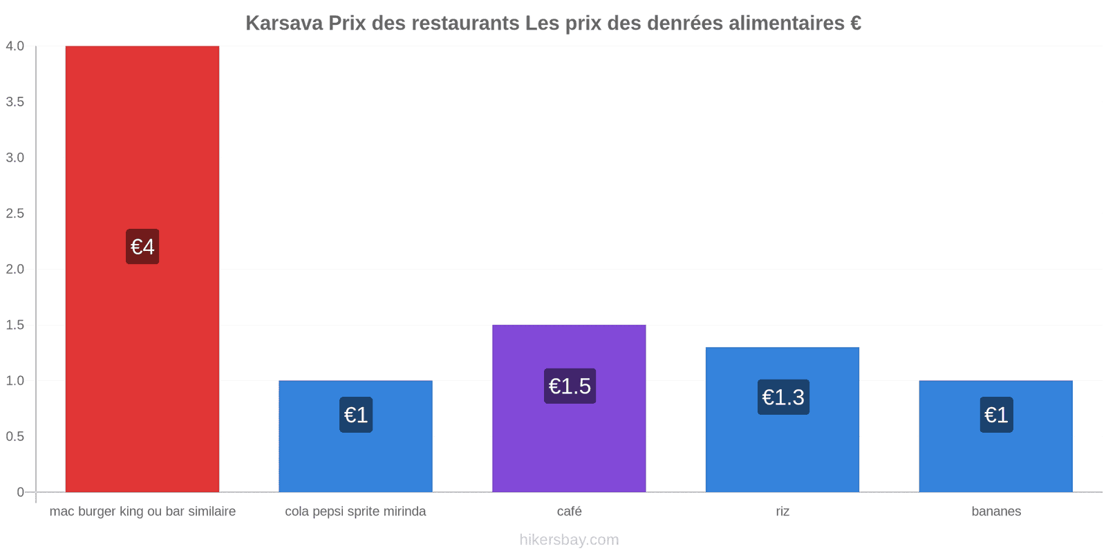 Karsava changements de prix hikersbay.com