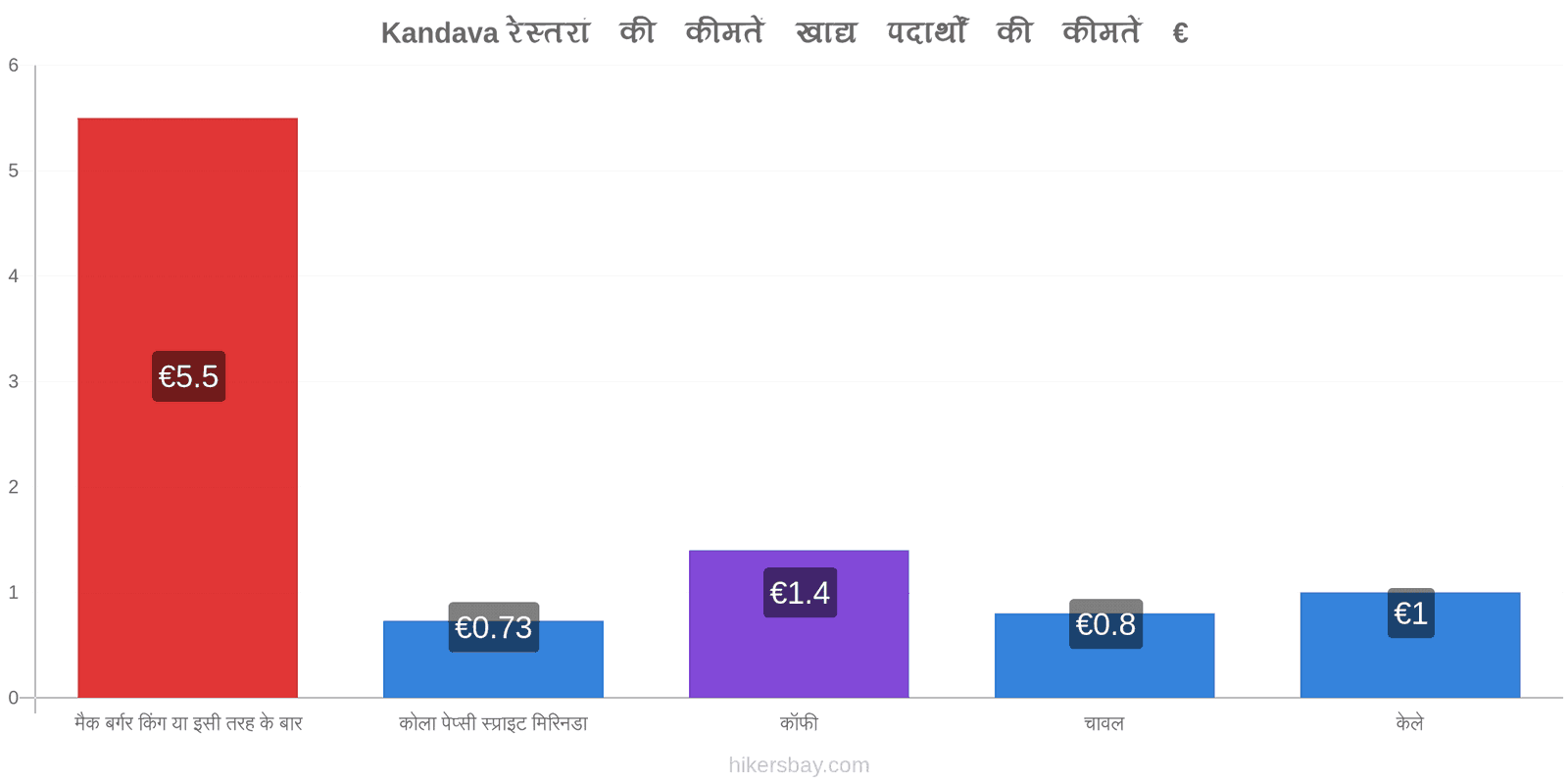 Kandava मूल्य में परिवर्तन hikersbay.com