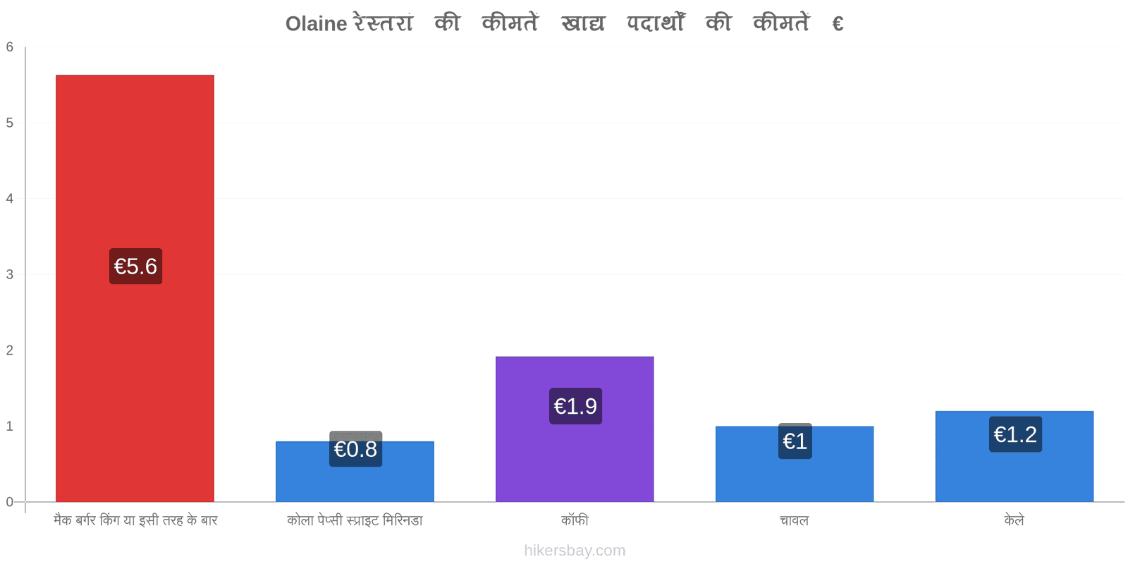 Olaine मूल्य में परिवर्तन hikersbay.com