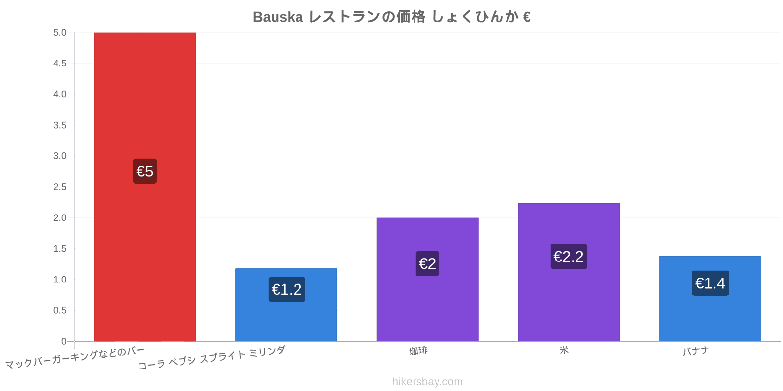 Bauska 価格の変更 hikersbay.com