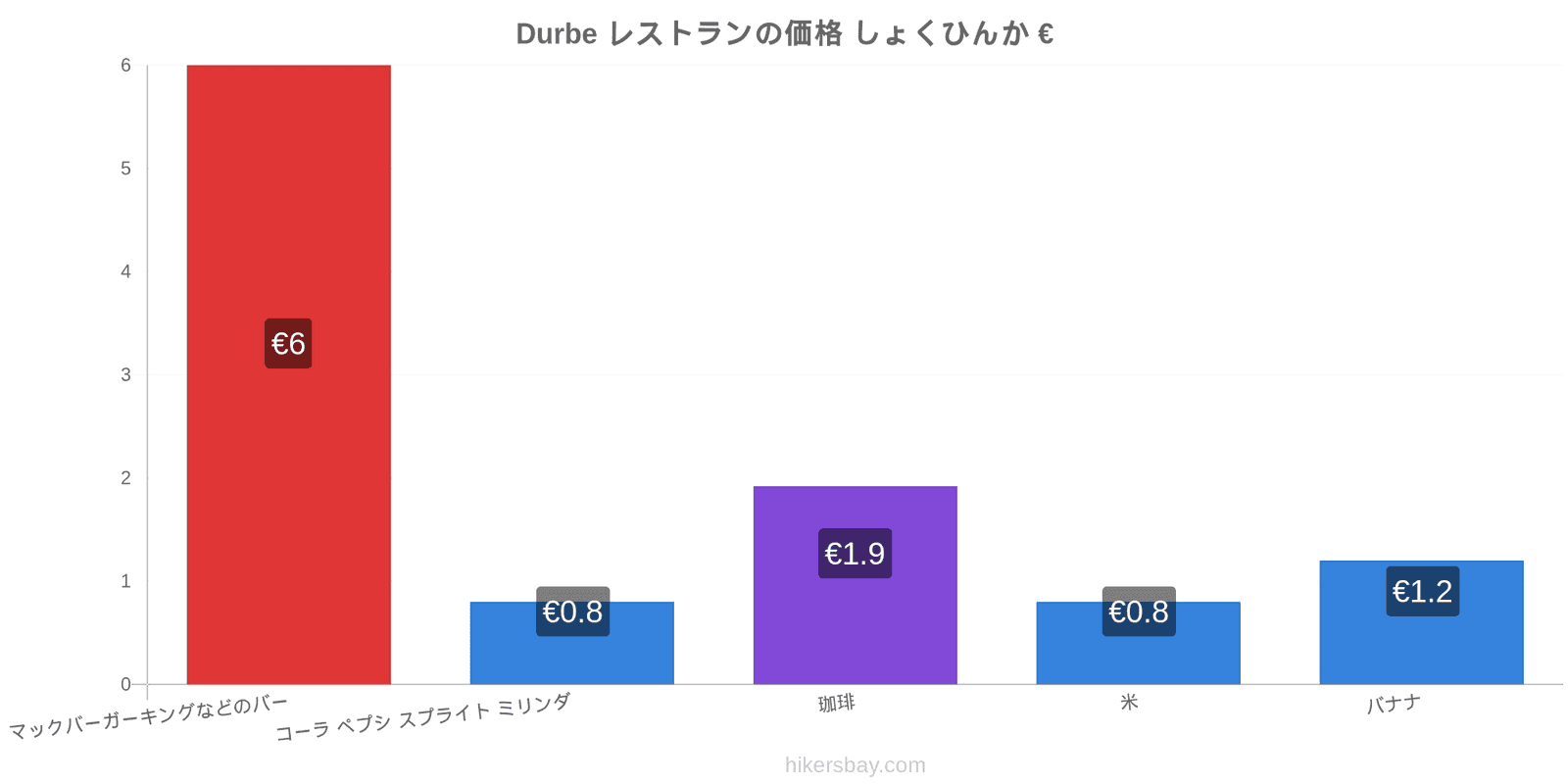 Durbe 価格の変更 hikersbay.com