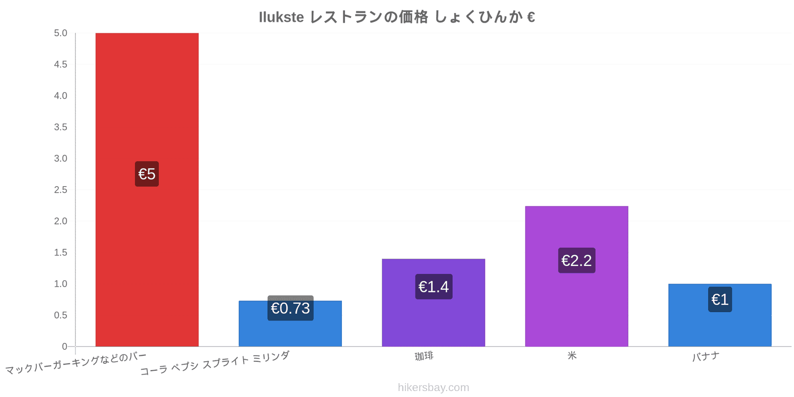 Ilukste 価格の変更 hikersbay.com