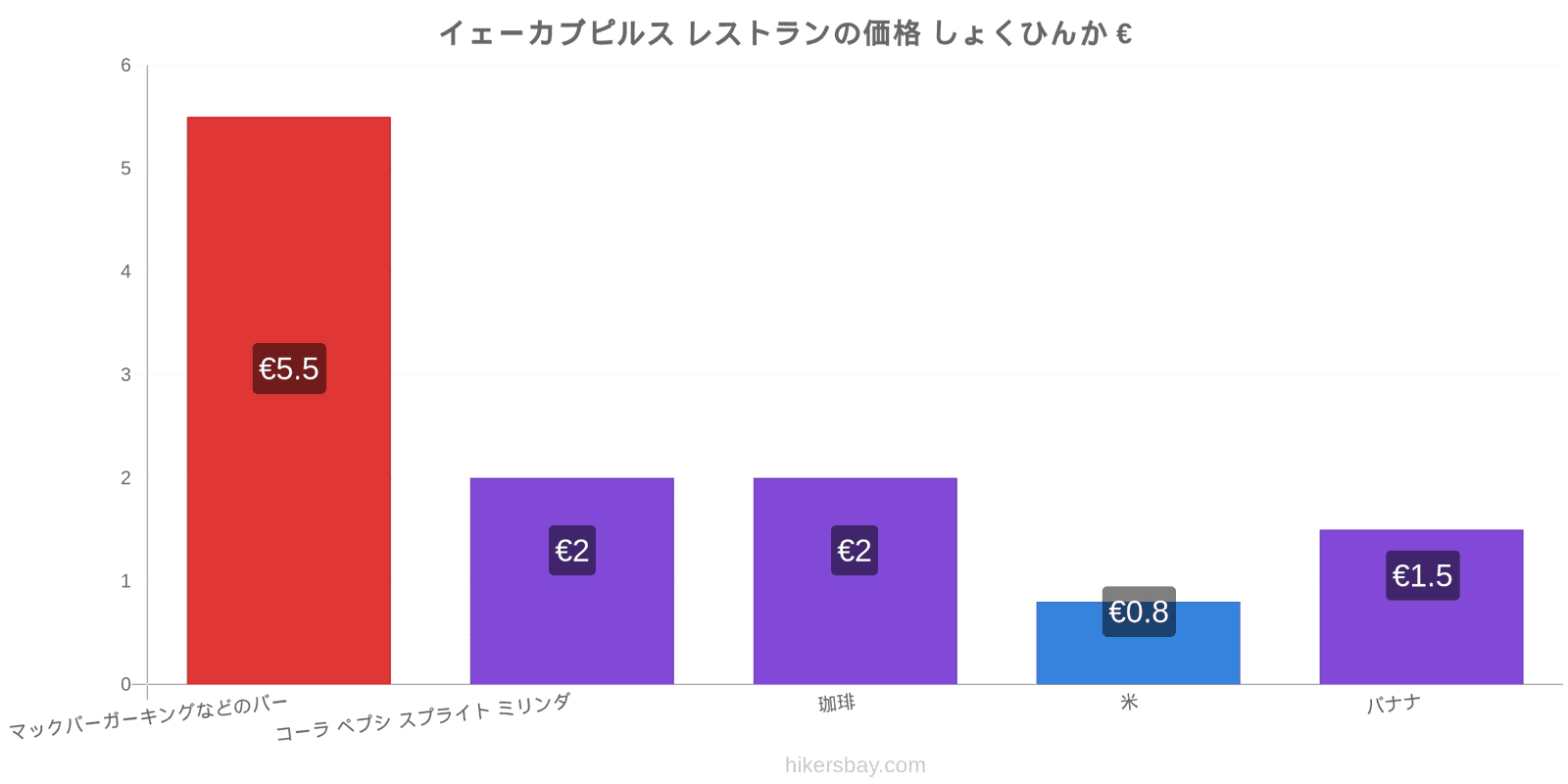 イェーカブピルス 価格の変更 hikersbay.com