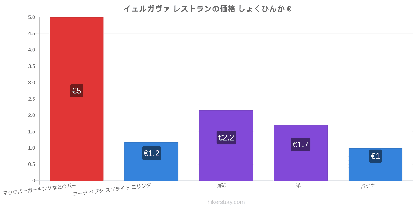 イェルガヴァ 価格の変更 hikersbay.com