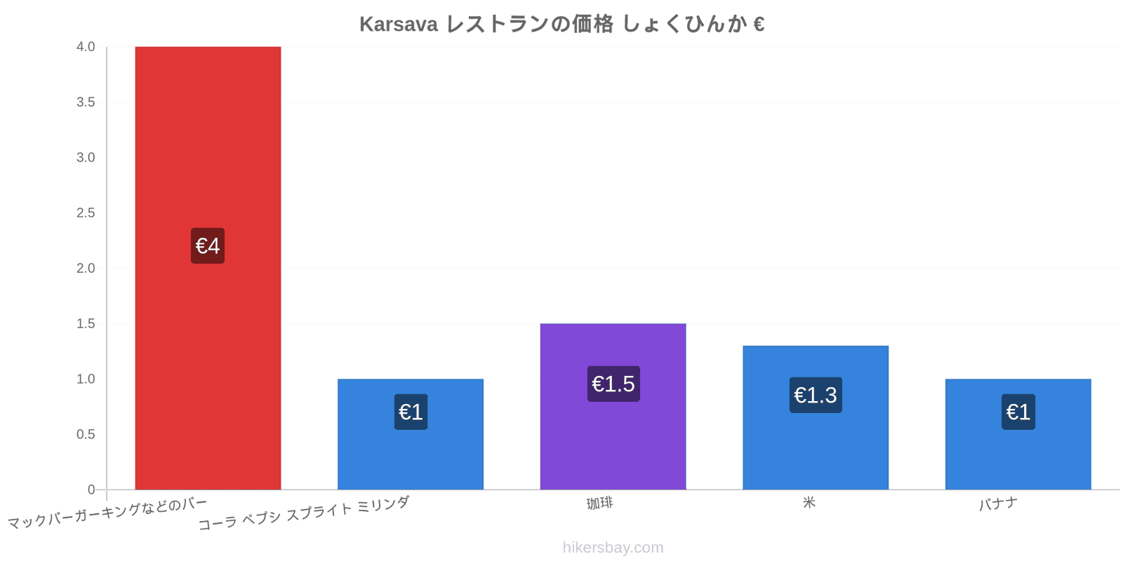 Karsava 価格の変更 hikersbay.com