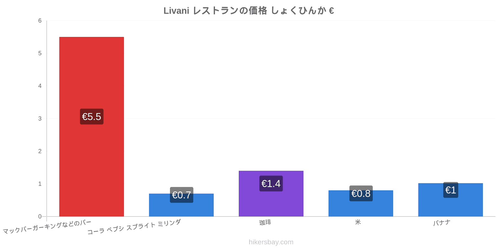 Livani 価格の変更 hikersbay.com