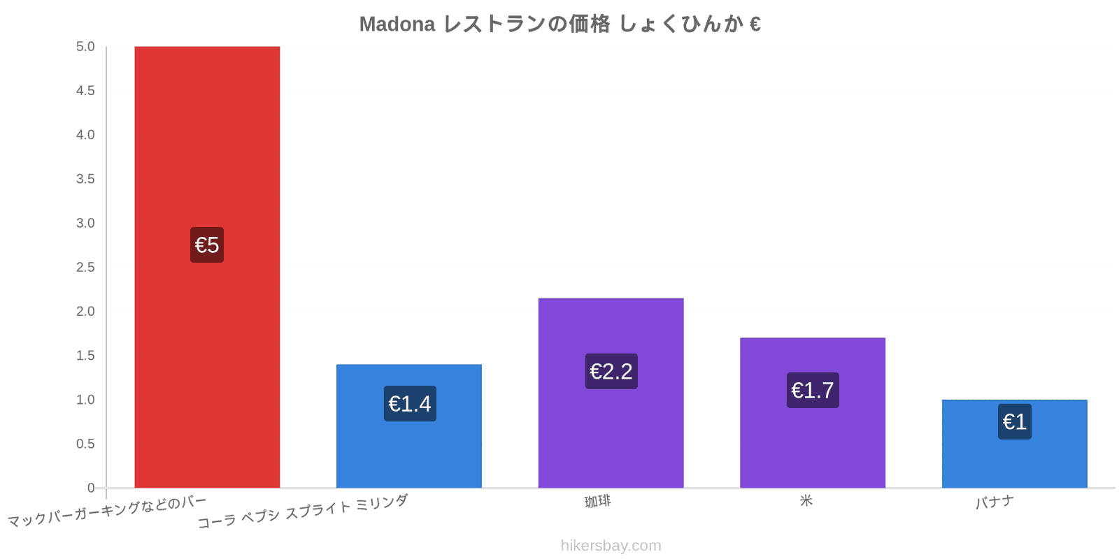 Madona 価格の変更 hikersbay.com