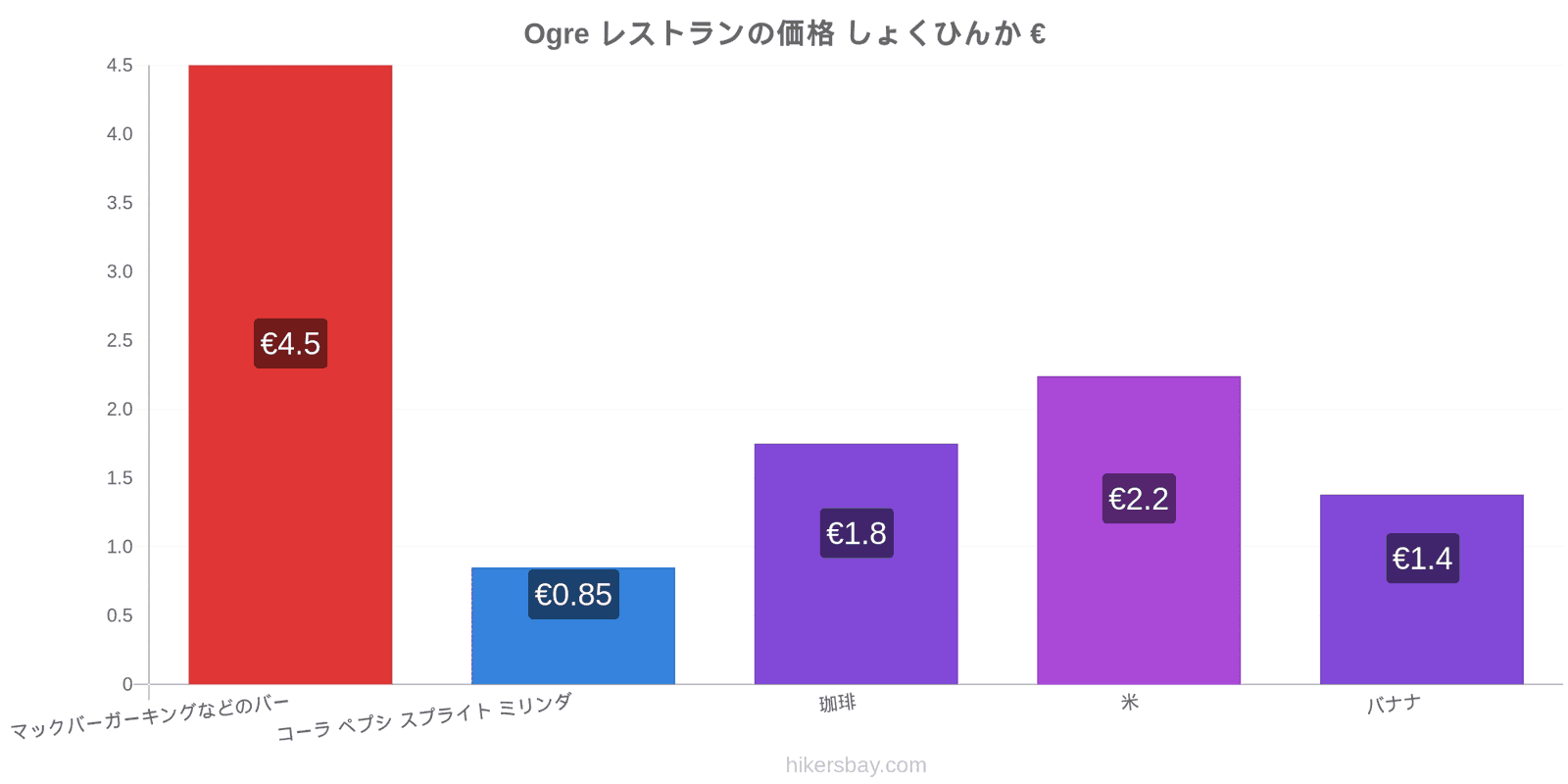 Ogre 価格の変更 hikersbay.com