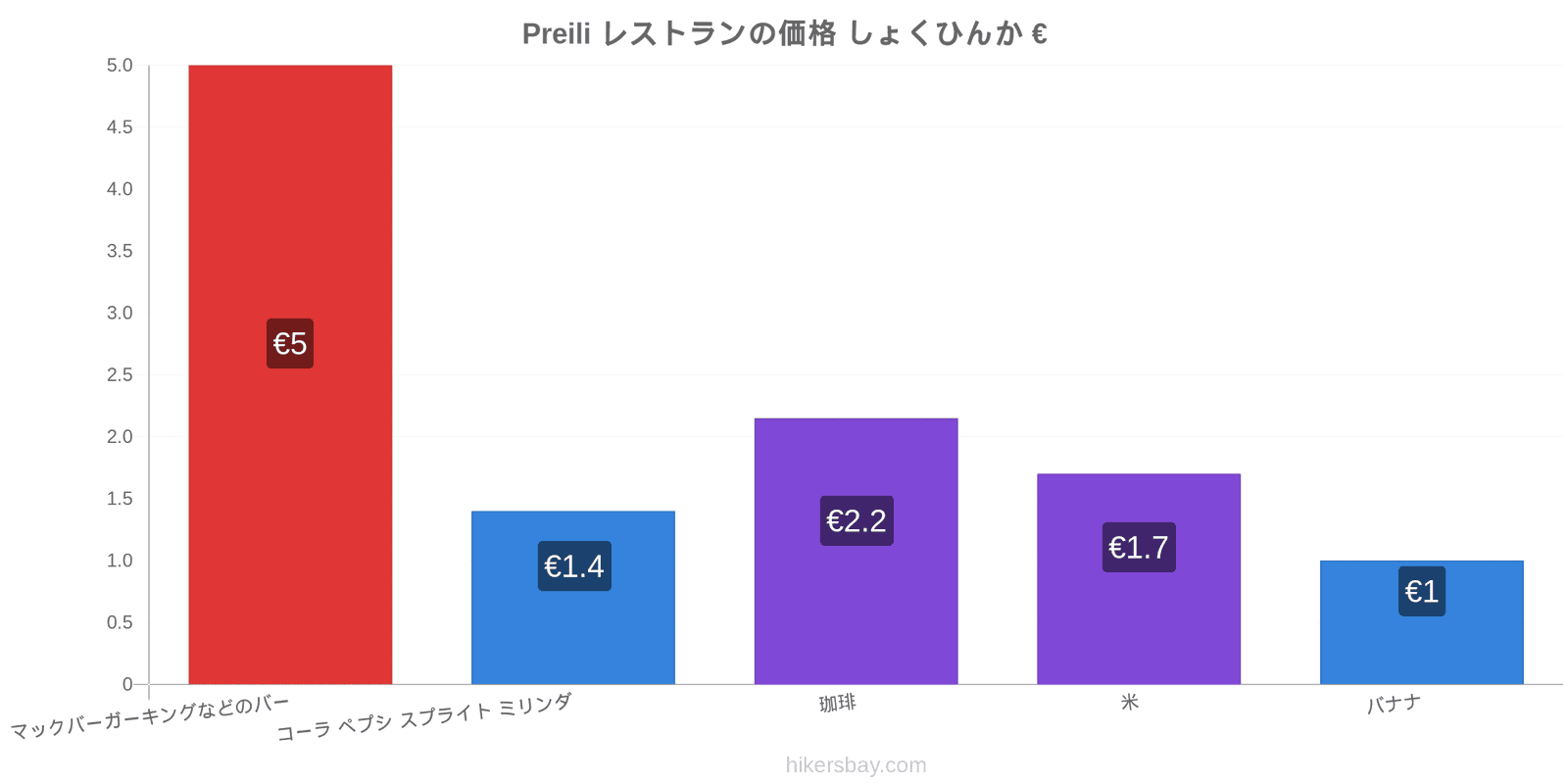 Preili 価格の変更 hikersbay.com