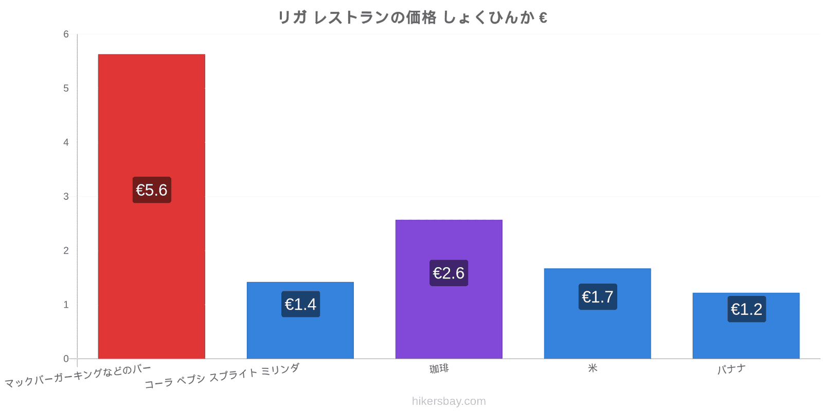 リガ 価格の変更 hikersbay.com