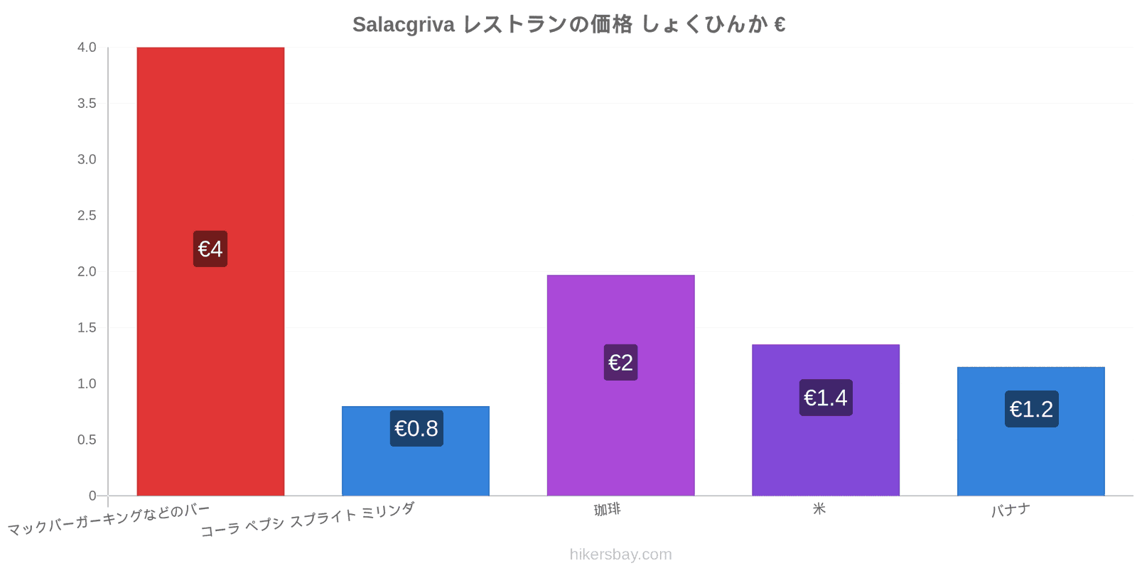 Salacgriva 価格の変更 hikersbay.com