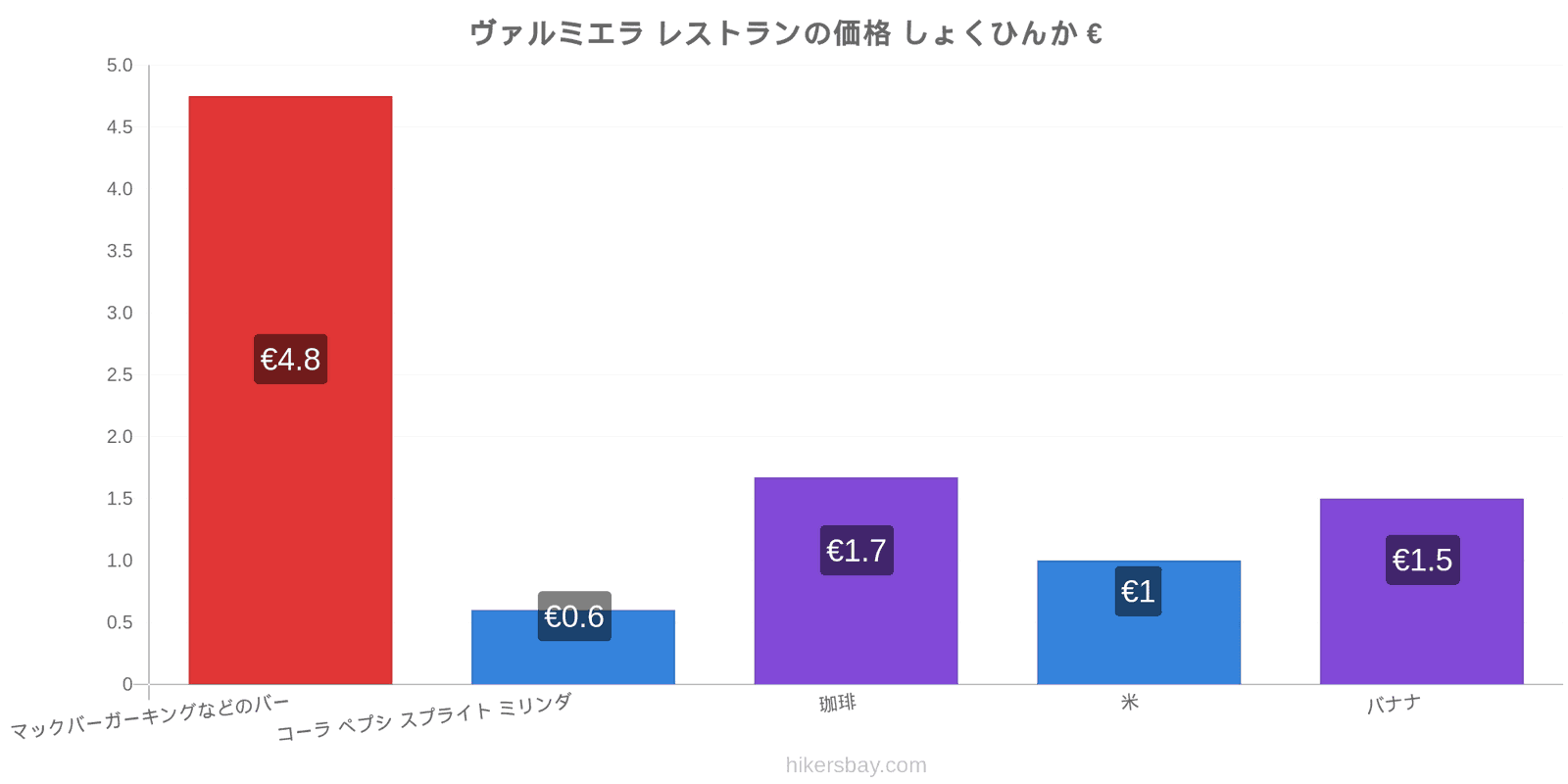 ヴァルミエラ 価格の変更 hikersbay.com