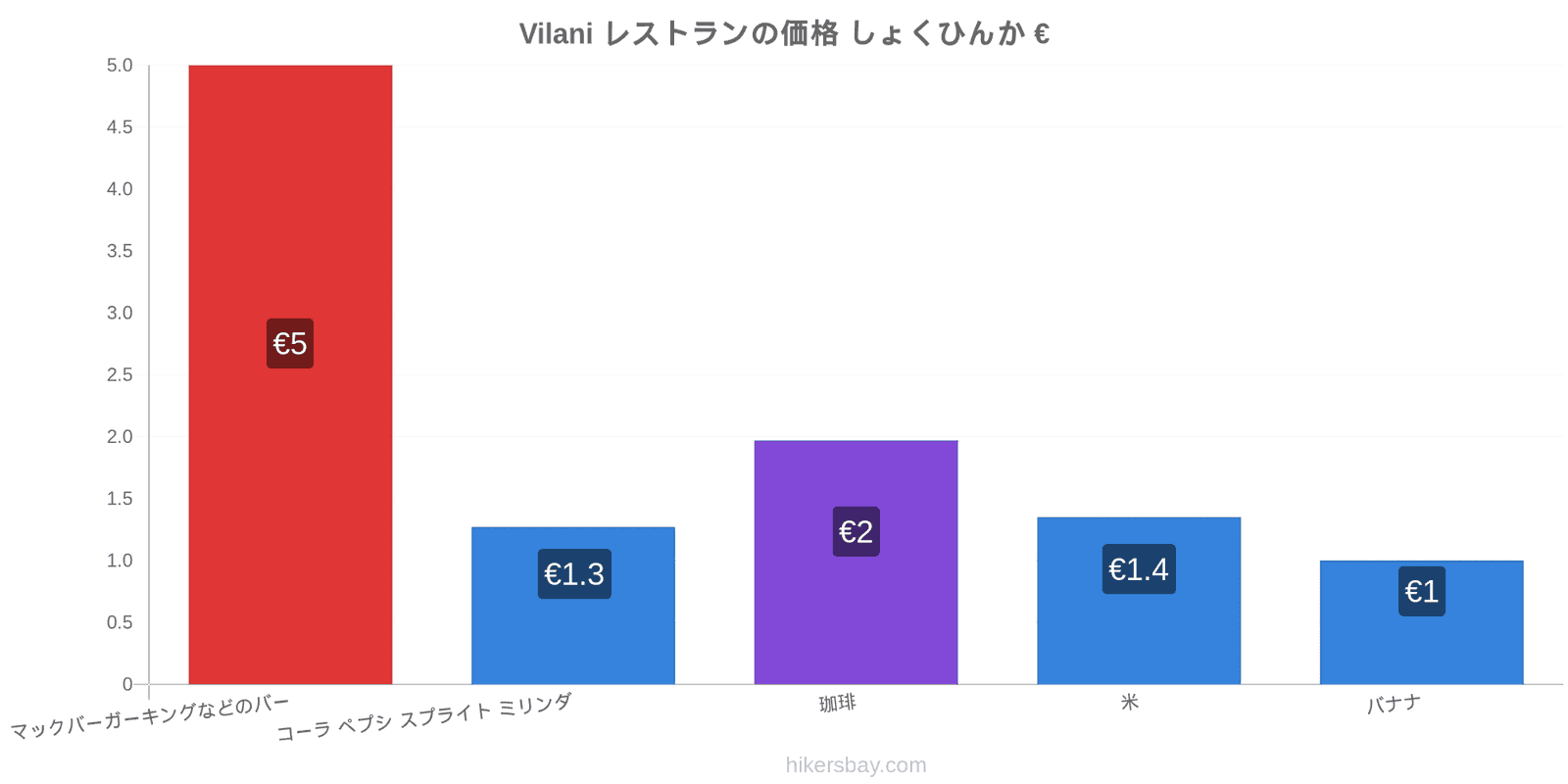 Vilani 価格の変更 hikersbay.com