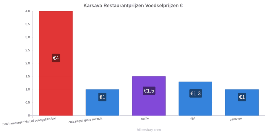 Karsava prijswijzigingen hikersbay.com