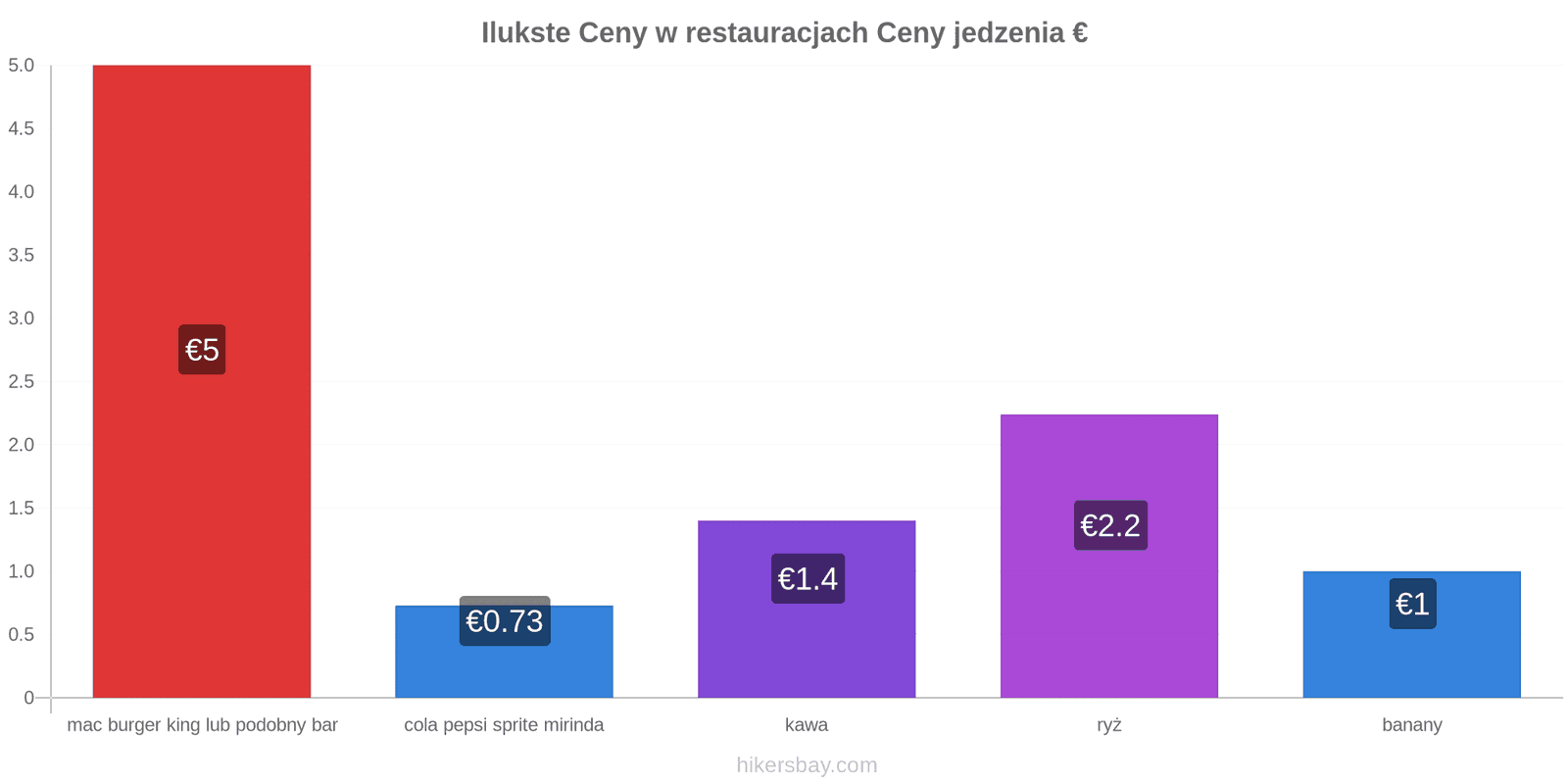 Ilukste zmiany cen hikersbay.com