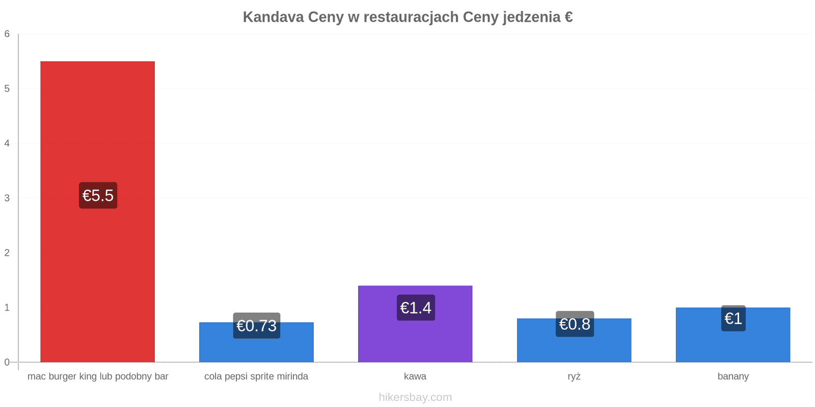 Kandava zmiany cen hikersbay.com