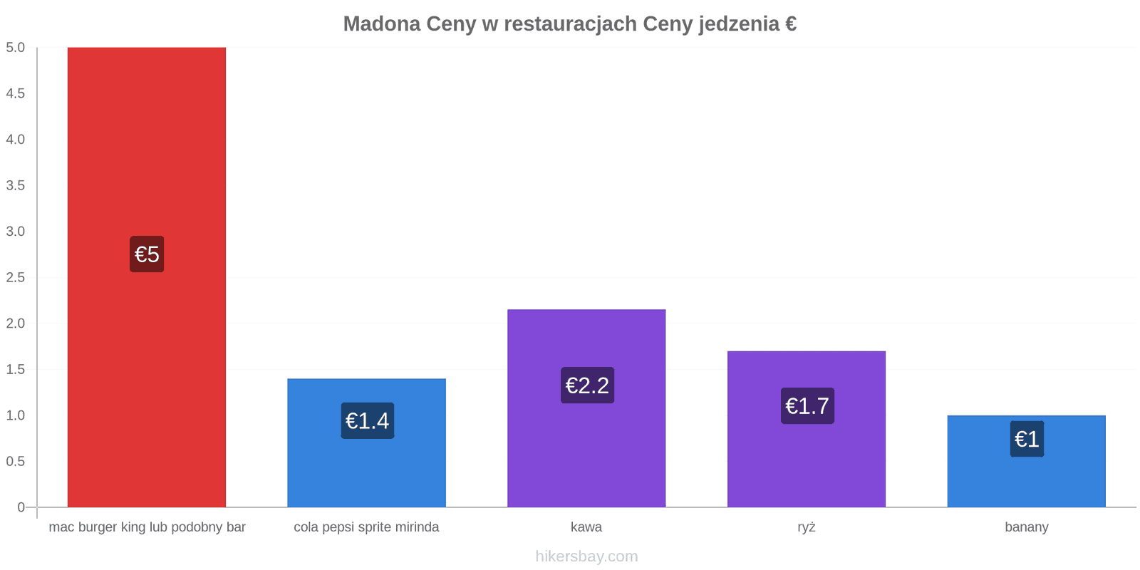 Madona zmiany cen hikersbay.com