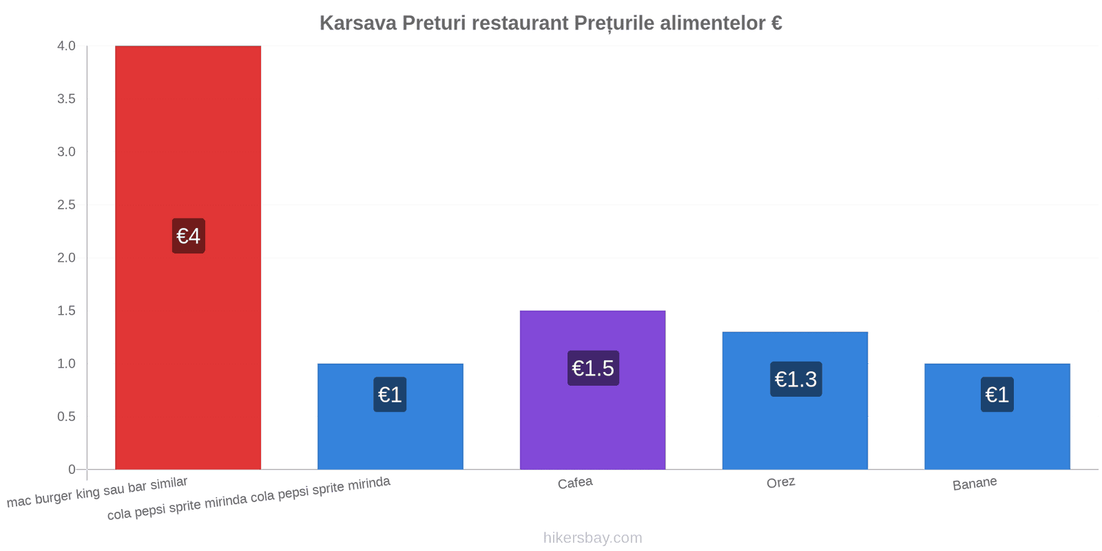 Karsava schimbări de prețuri hikersbay.com