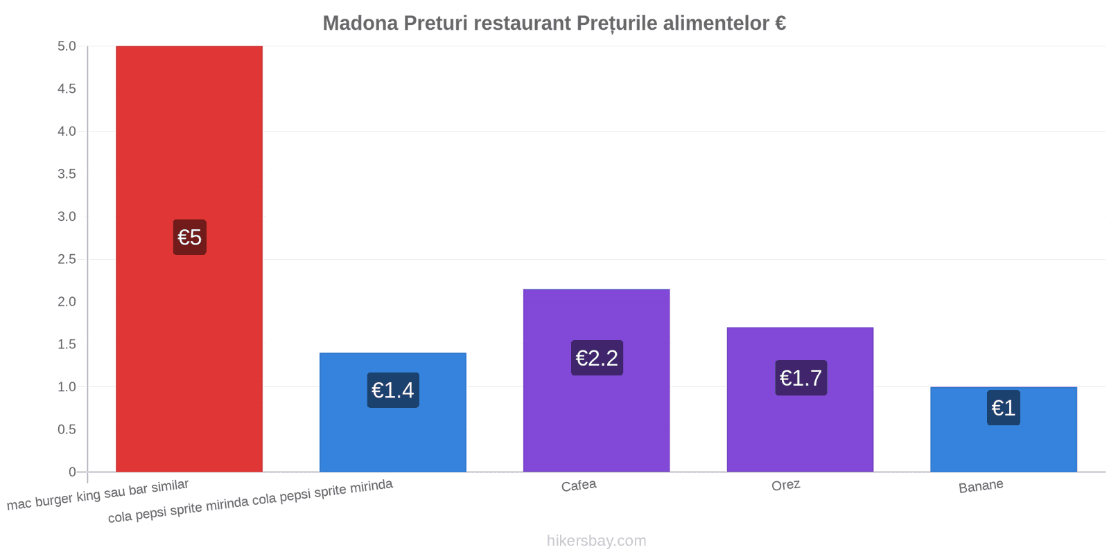 Madona schimbări de prețuri hikersbay.com