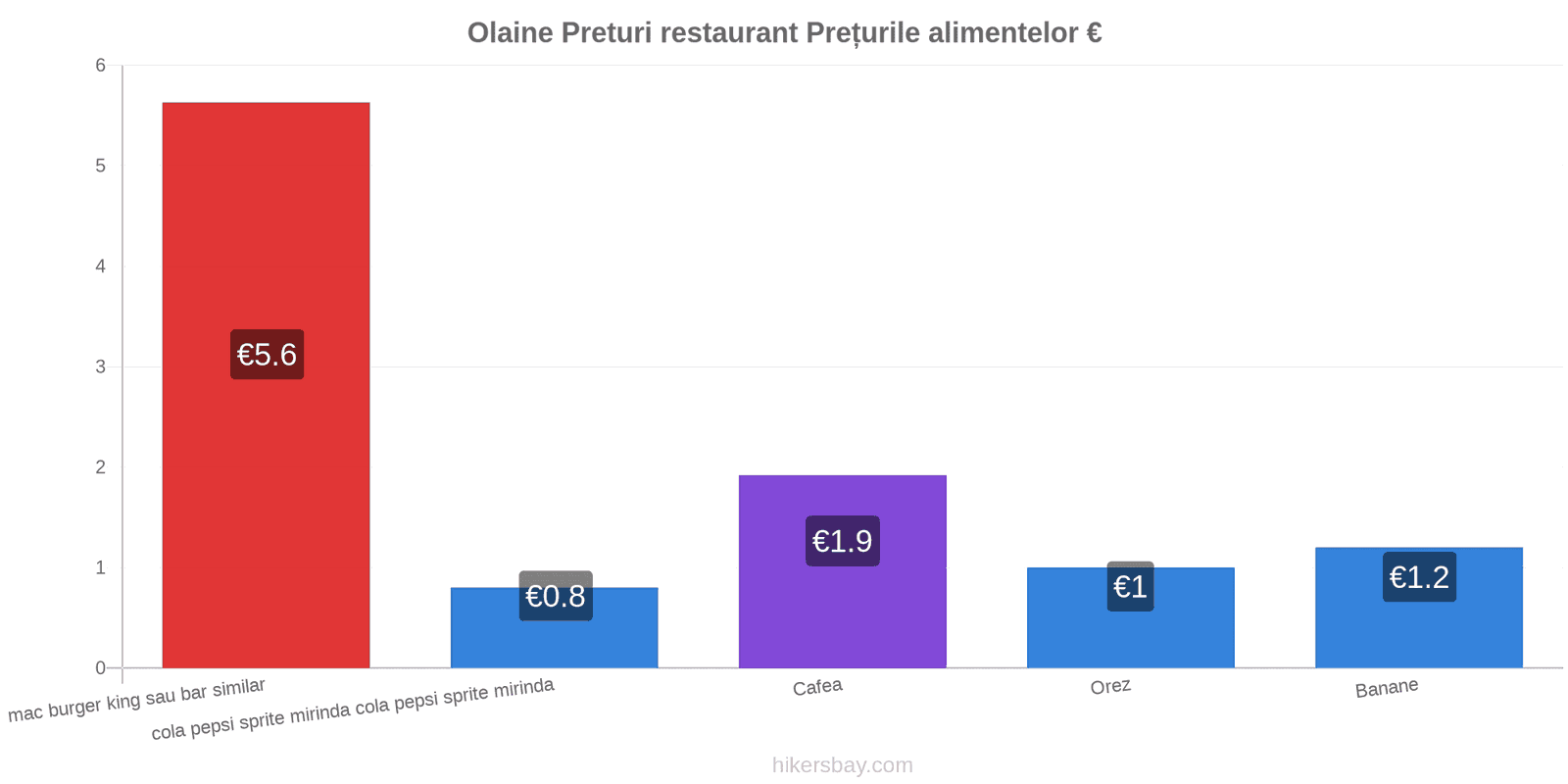 Olaine schimbări de prețuri hikersbay.com