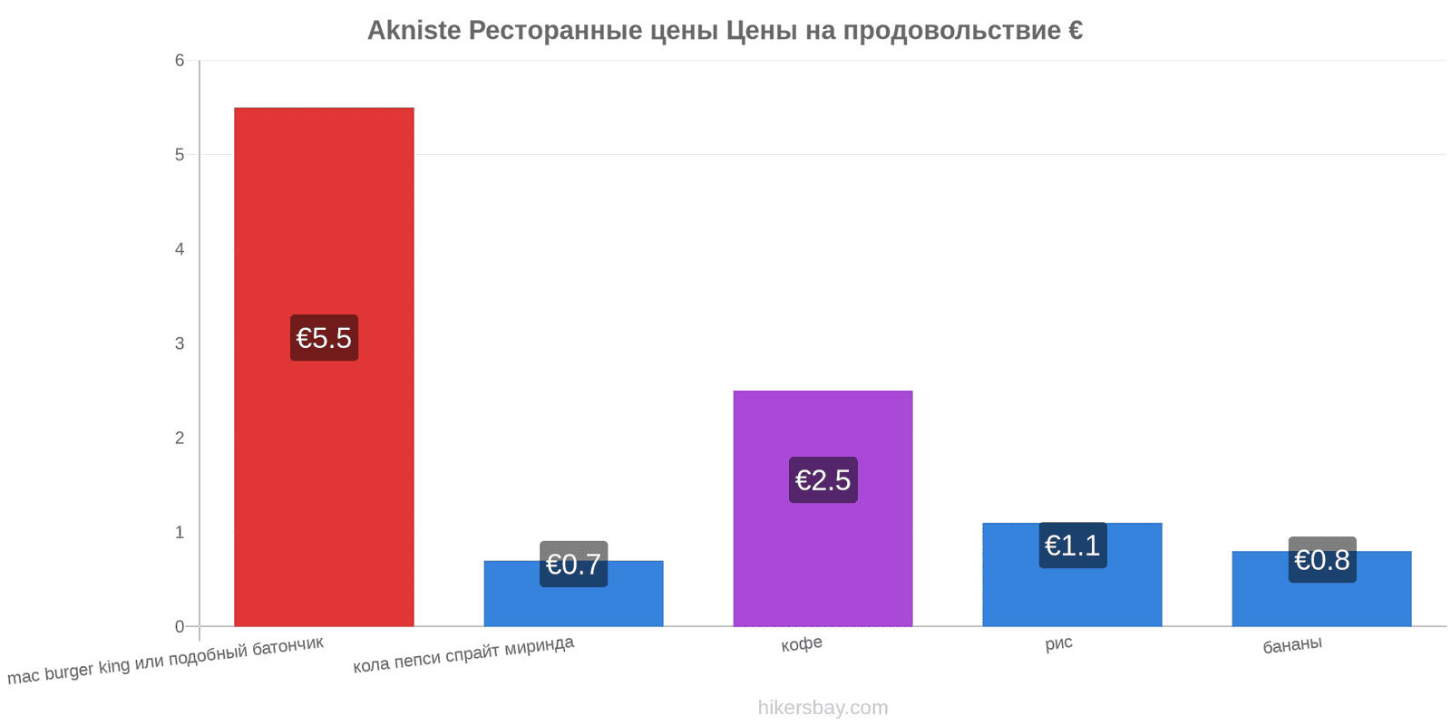 Akniste изменения цен hikersbay.com