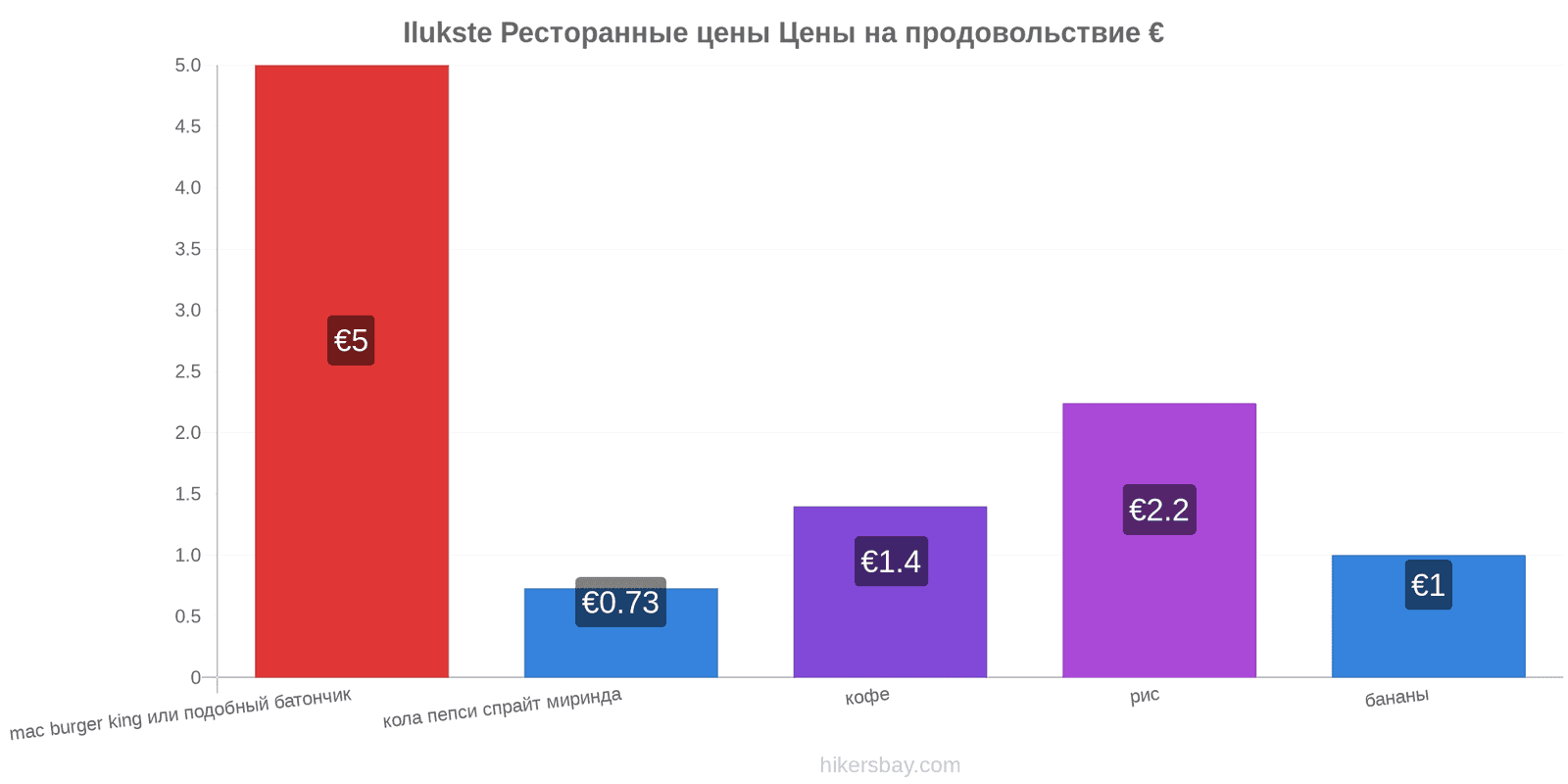 Ilukste изменения цен hikersbay.com