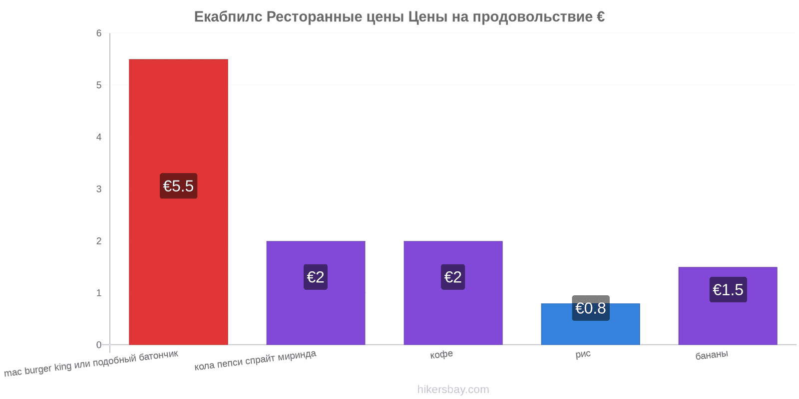 Екабпилс изменения цен hikersbay.com