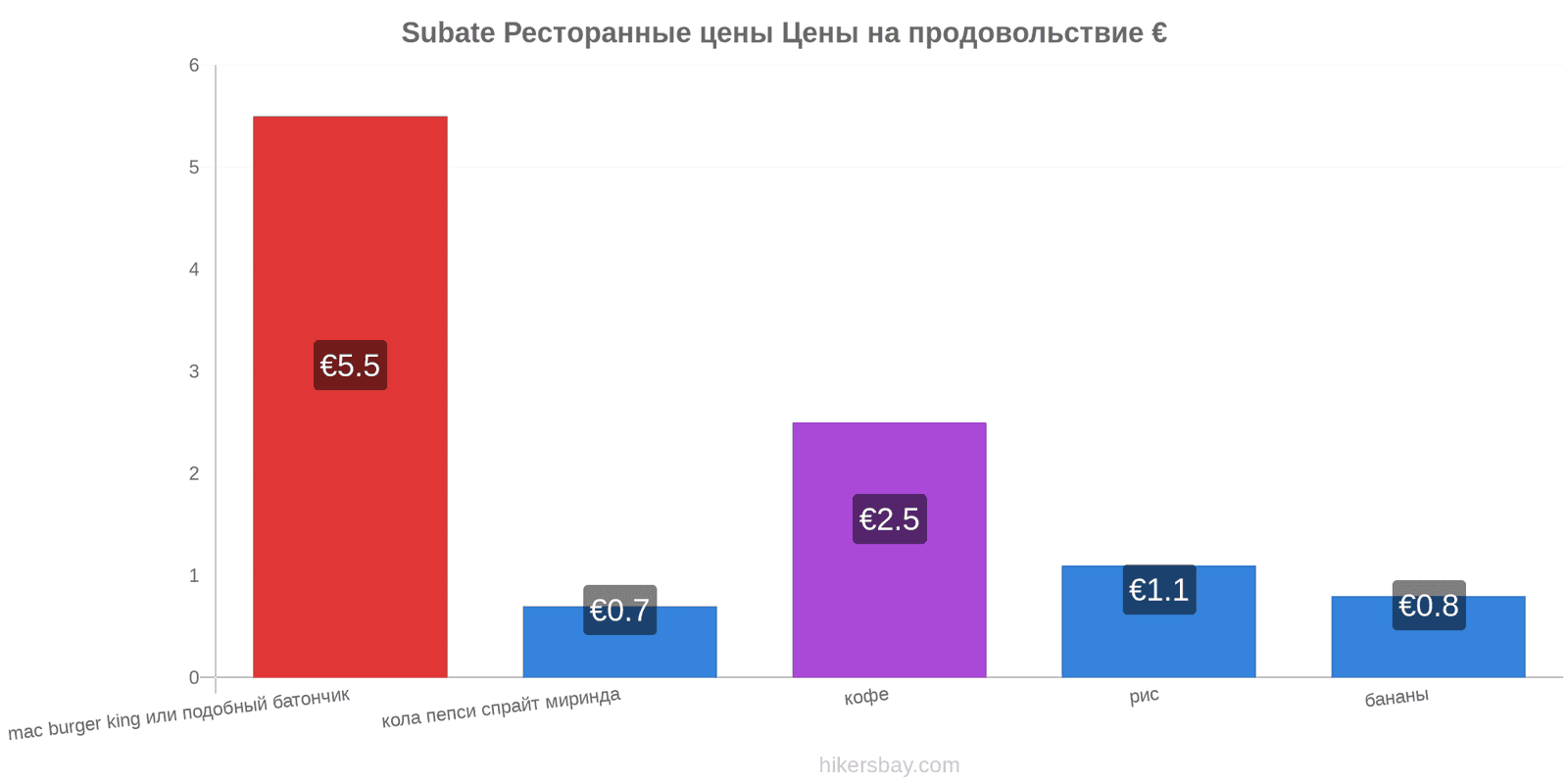 Subate изменения цен hikersbay.com