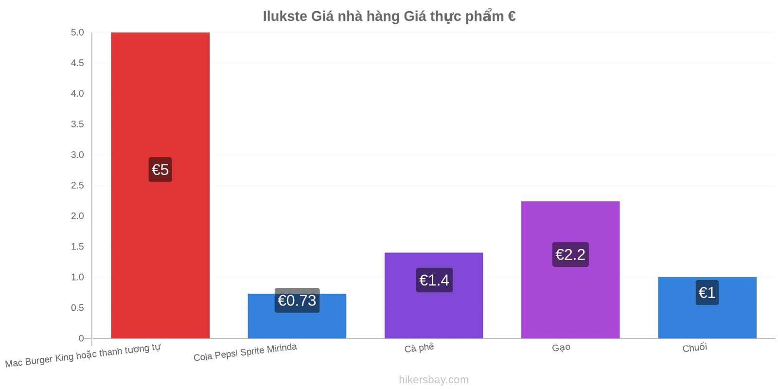 Ilukste thay đổi giá cả hikersbay.com