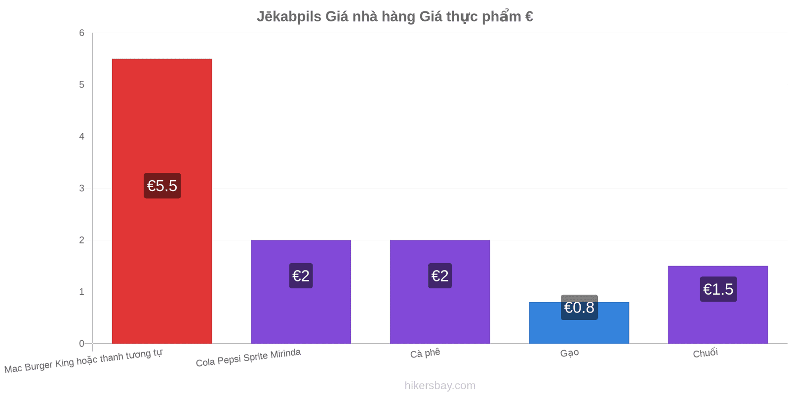 Jēkabpils thay đổi giá cả hikersbay.com