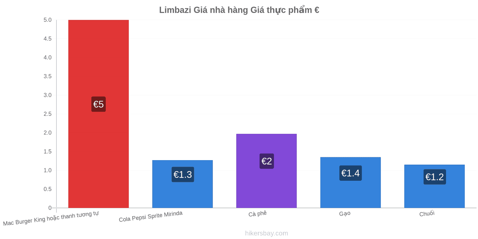 Limbazi thay đổi giá cả hikersbay.com