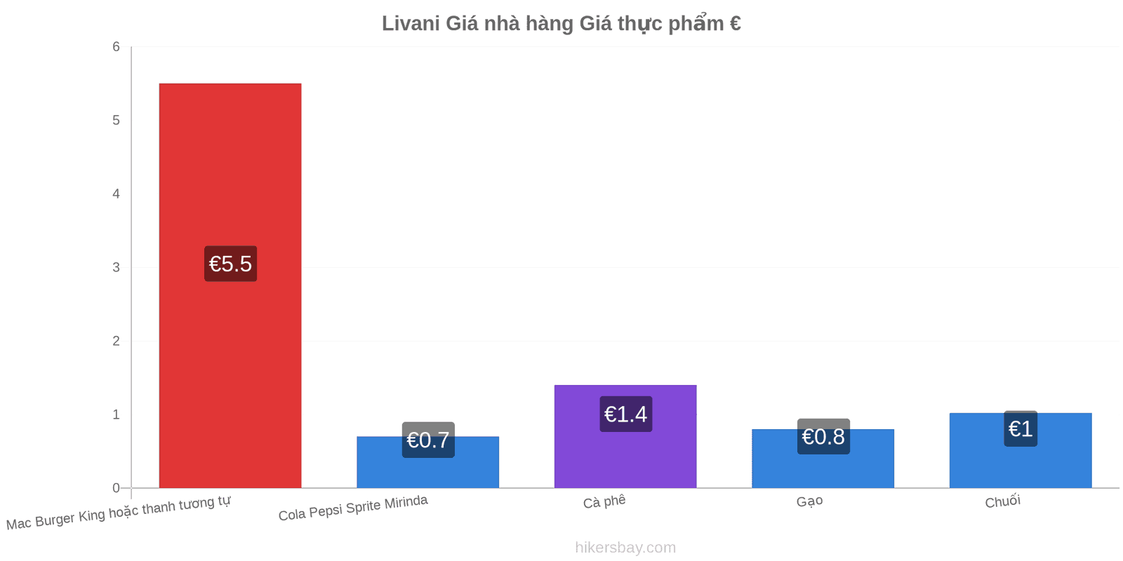 Livani thay đổi giá cả hikersbay.com